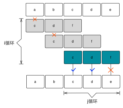 https://raw.githubusercontent.com/arkulo56/thought/master/images/datastruct/simpleChuan.png