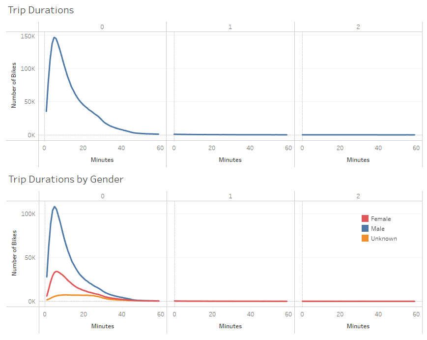 Images/Trip_Durations.PNG