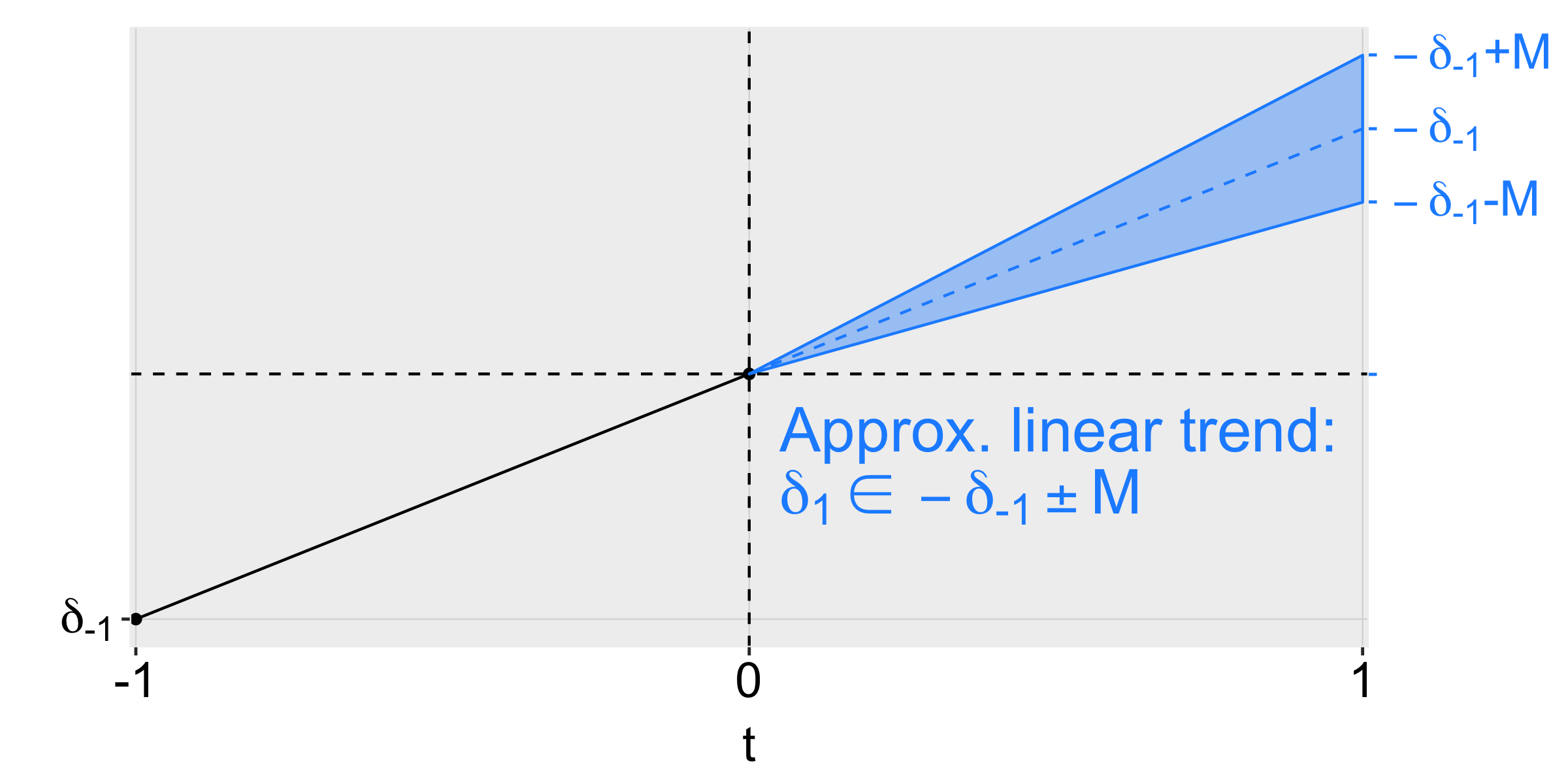 diagram-smoothness-restriction
