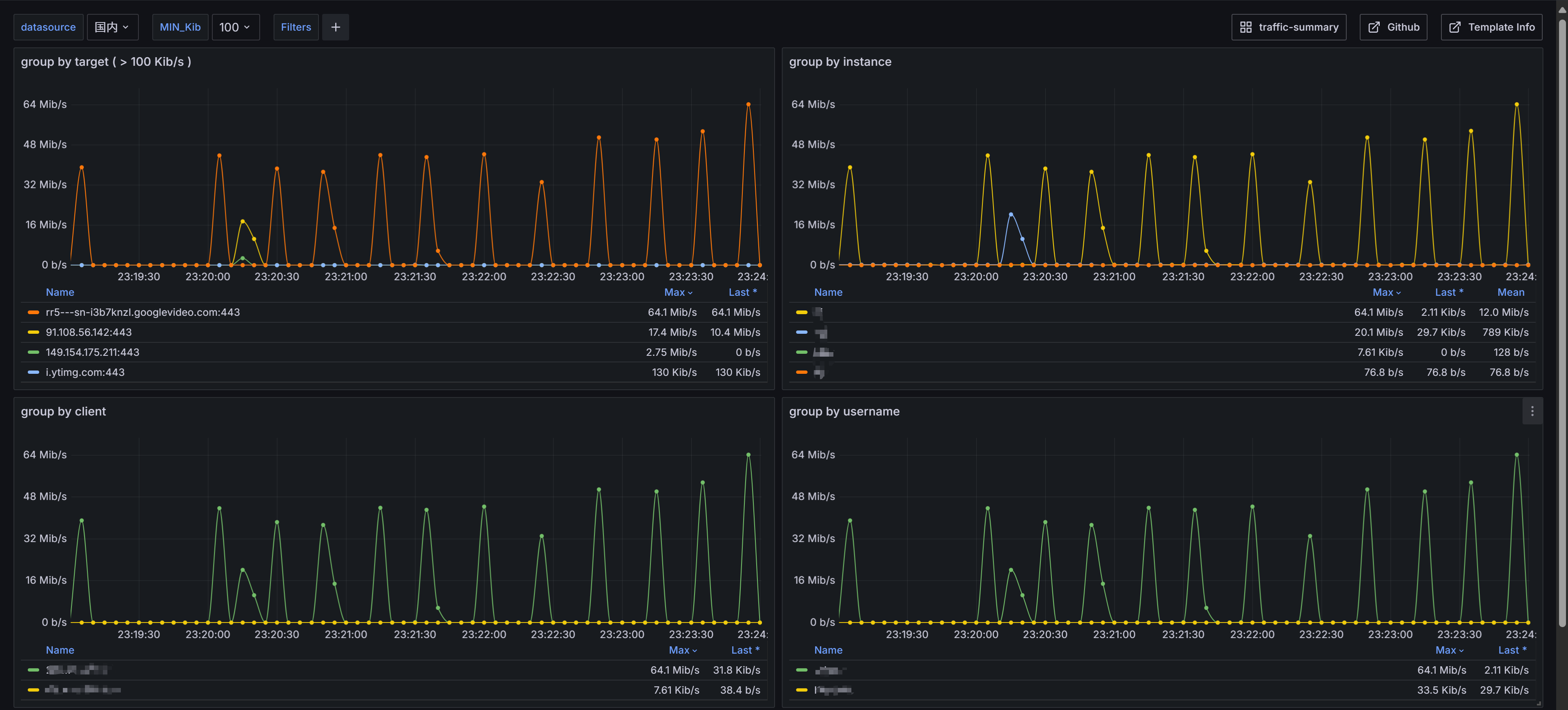 Grafana Dashboard 1