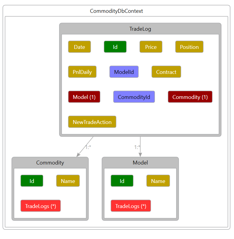 GitHub - armache/CommodityInsights-API: Backend for https://commodity ...