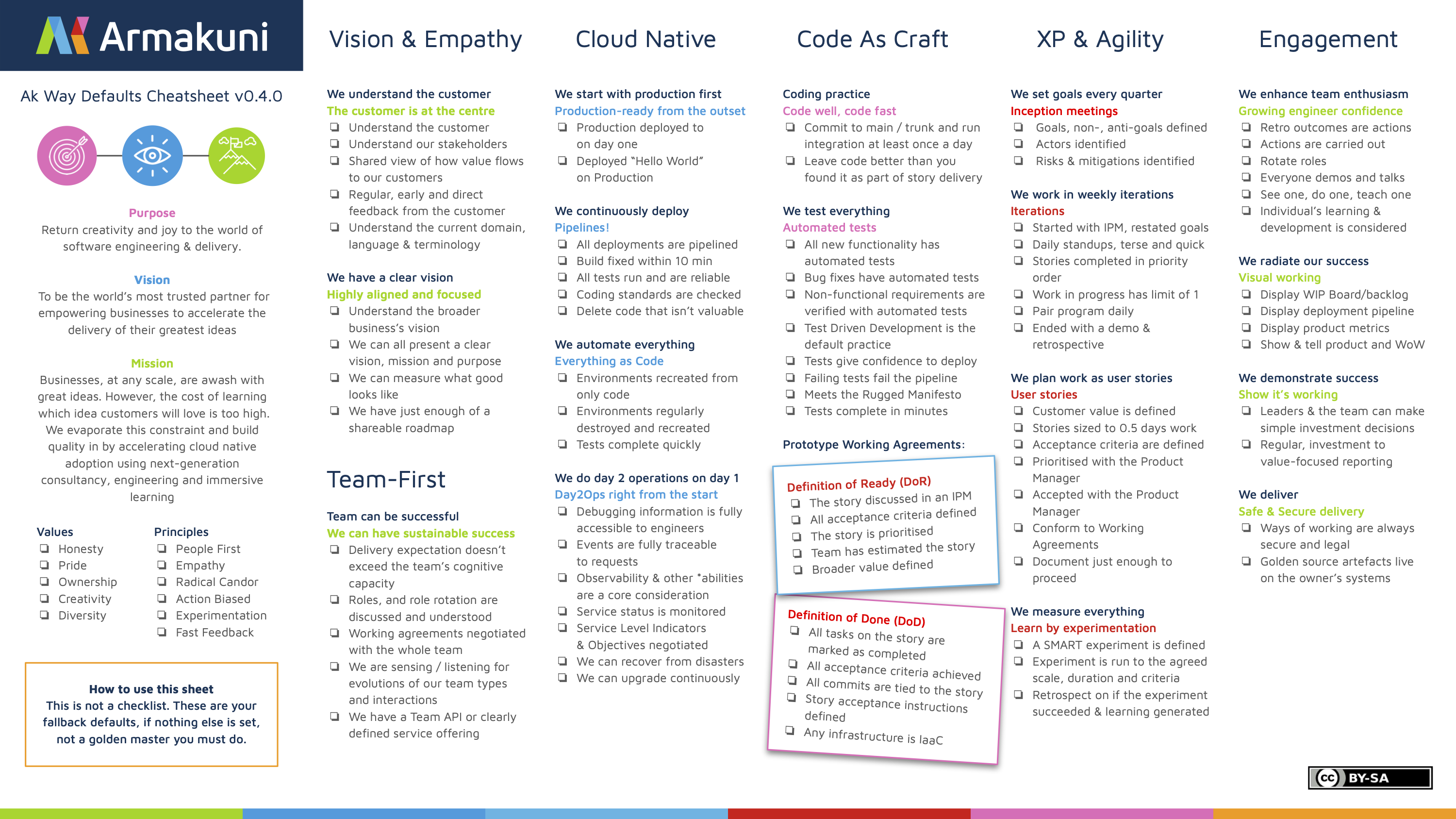 Ak Way Cheatsheet