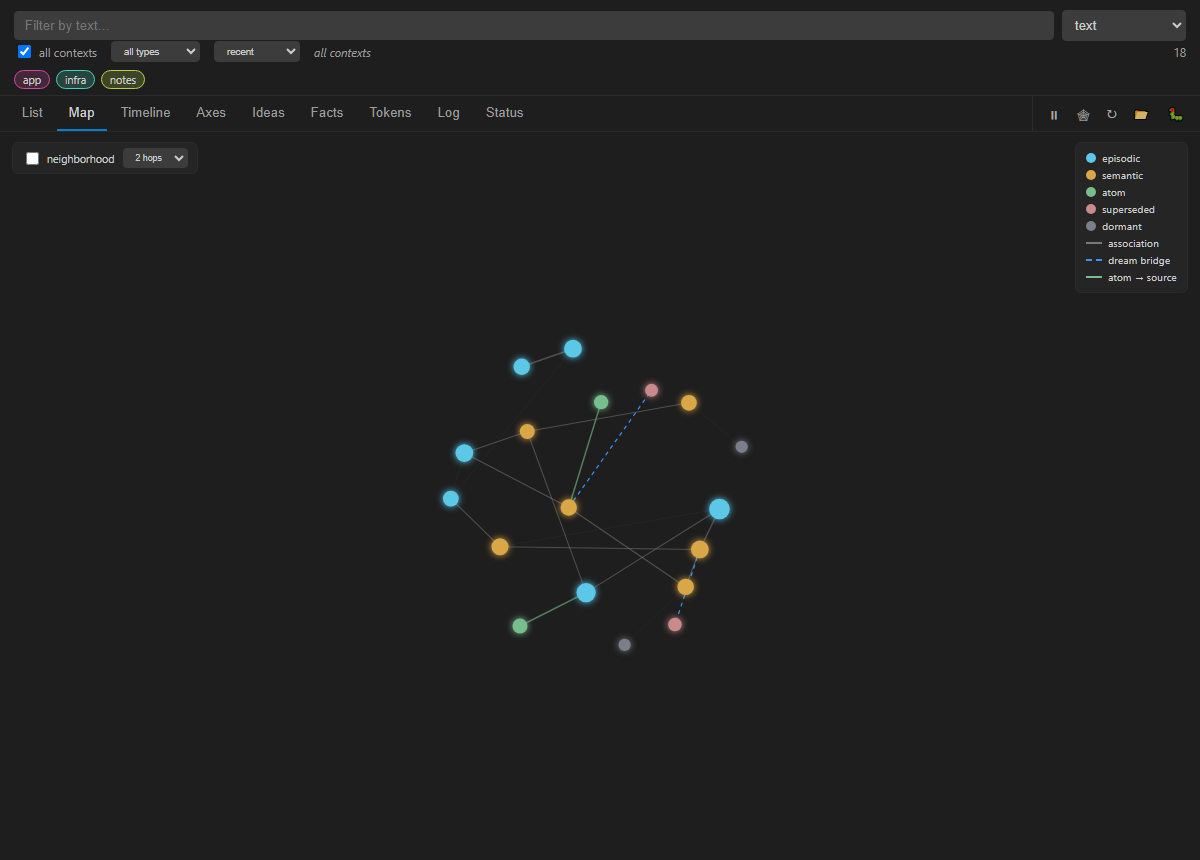 The associative graph, colored by cognitive state