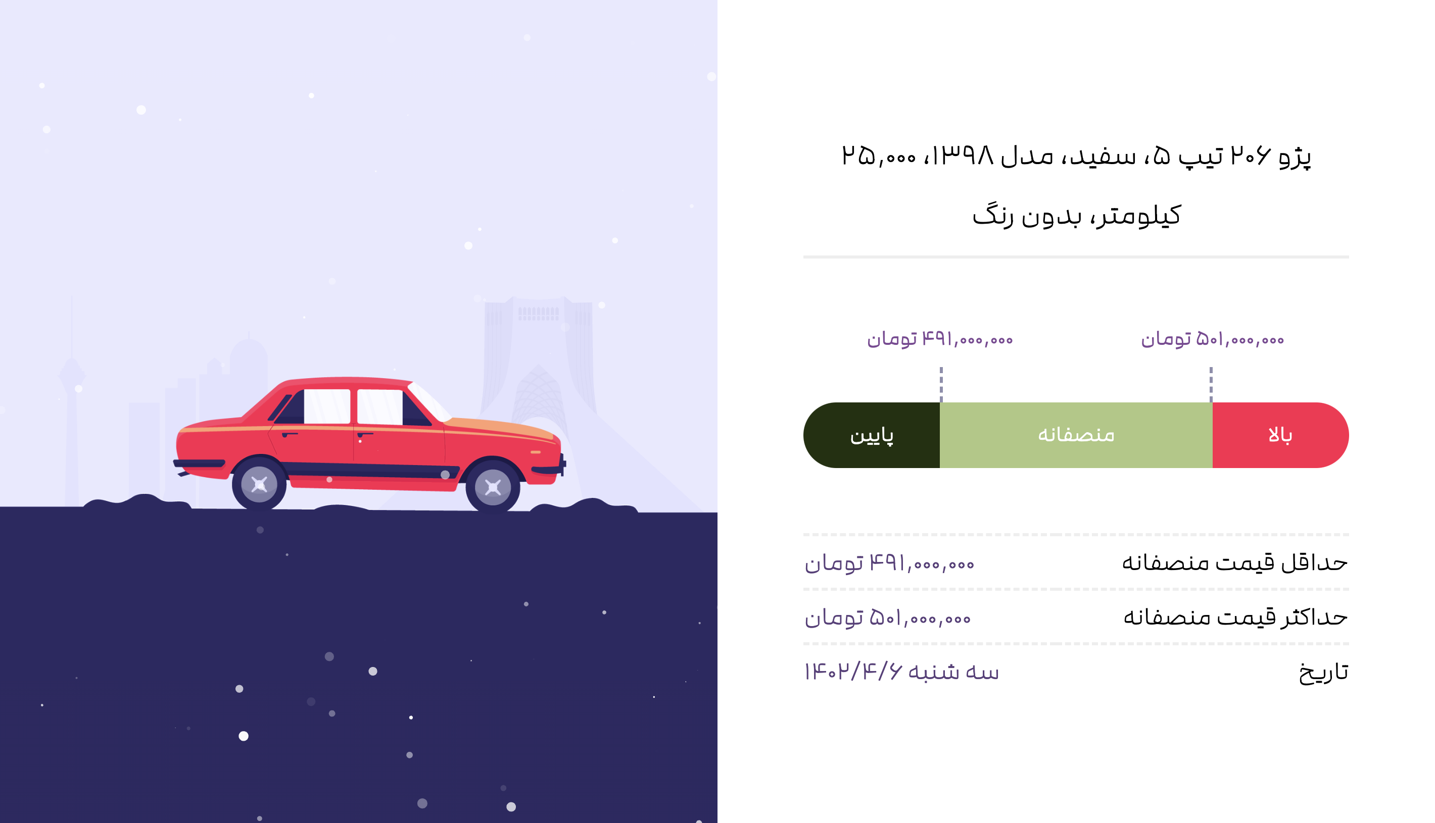 Car Price Estimator