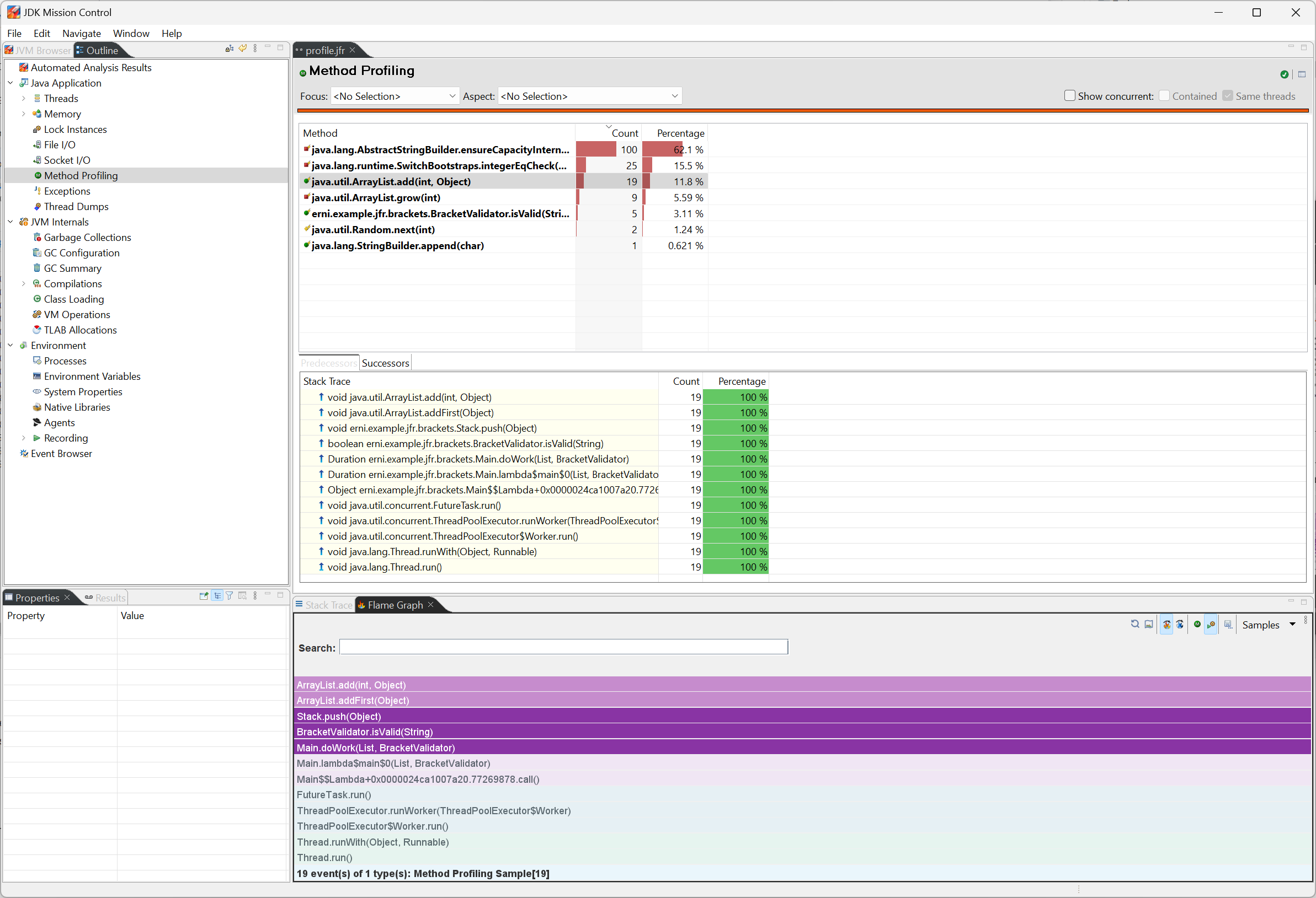 method profiling