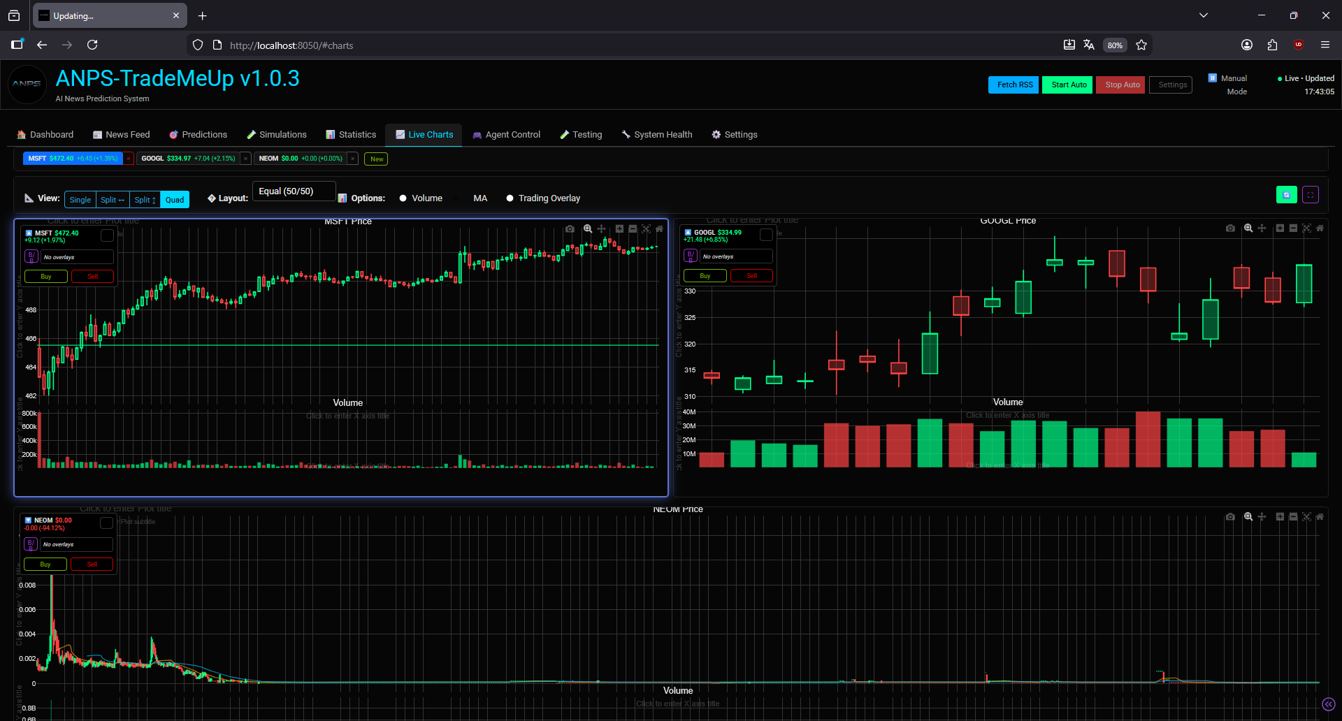Live Charts