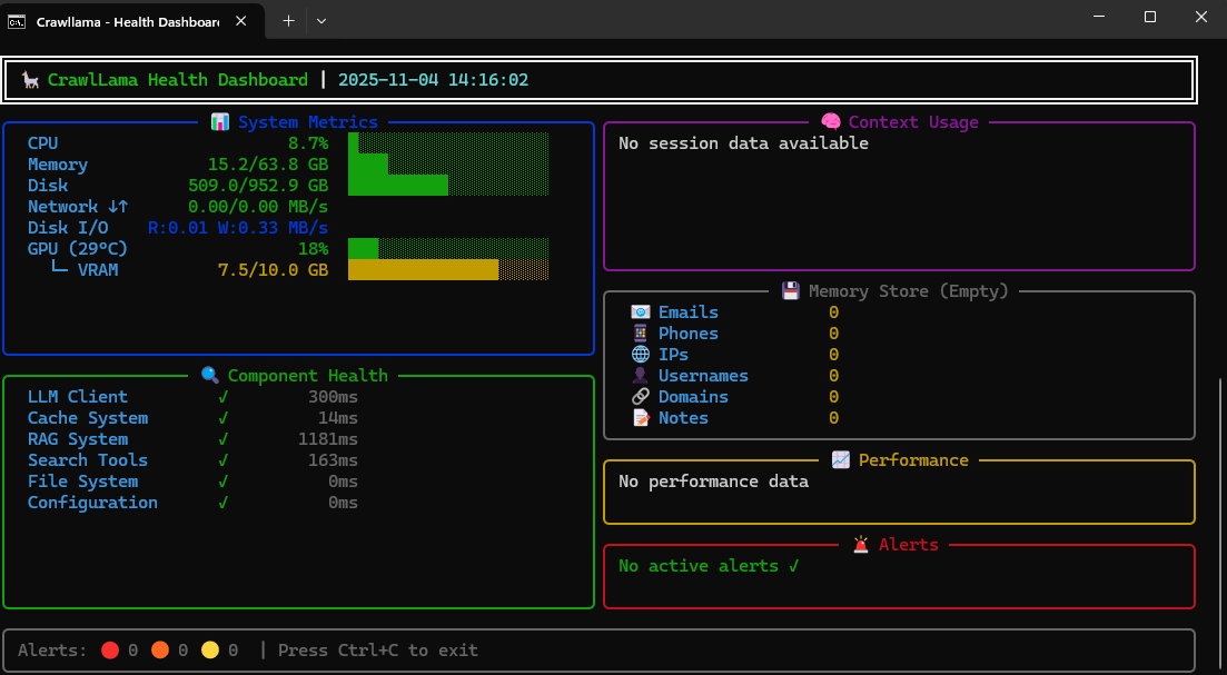 Health Dashboard