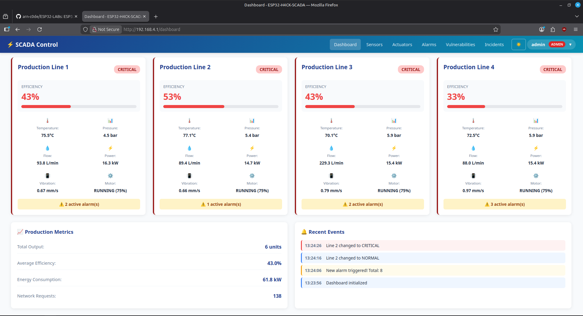ESP32-LAB - SCADA Industrial
