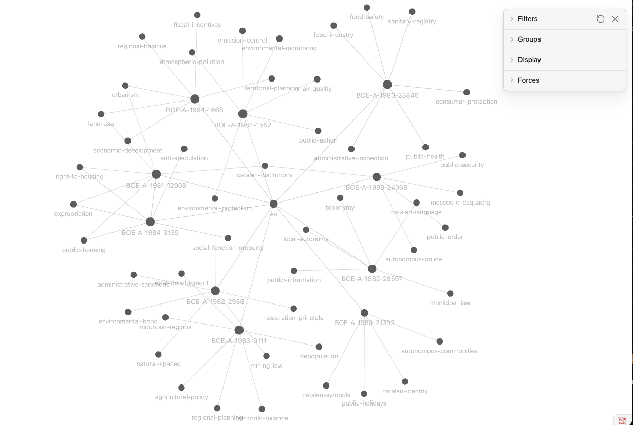 Obsidian graph of compiled Cataluña laws and their concept nodes