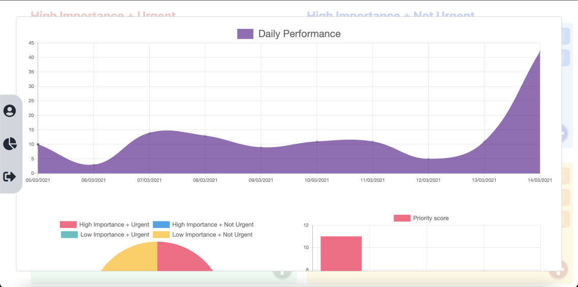 charts