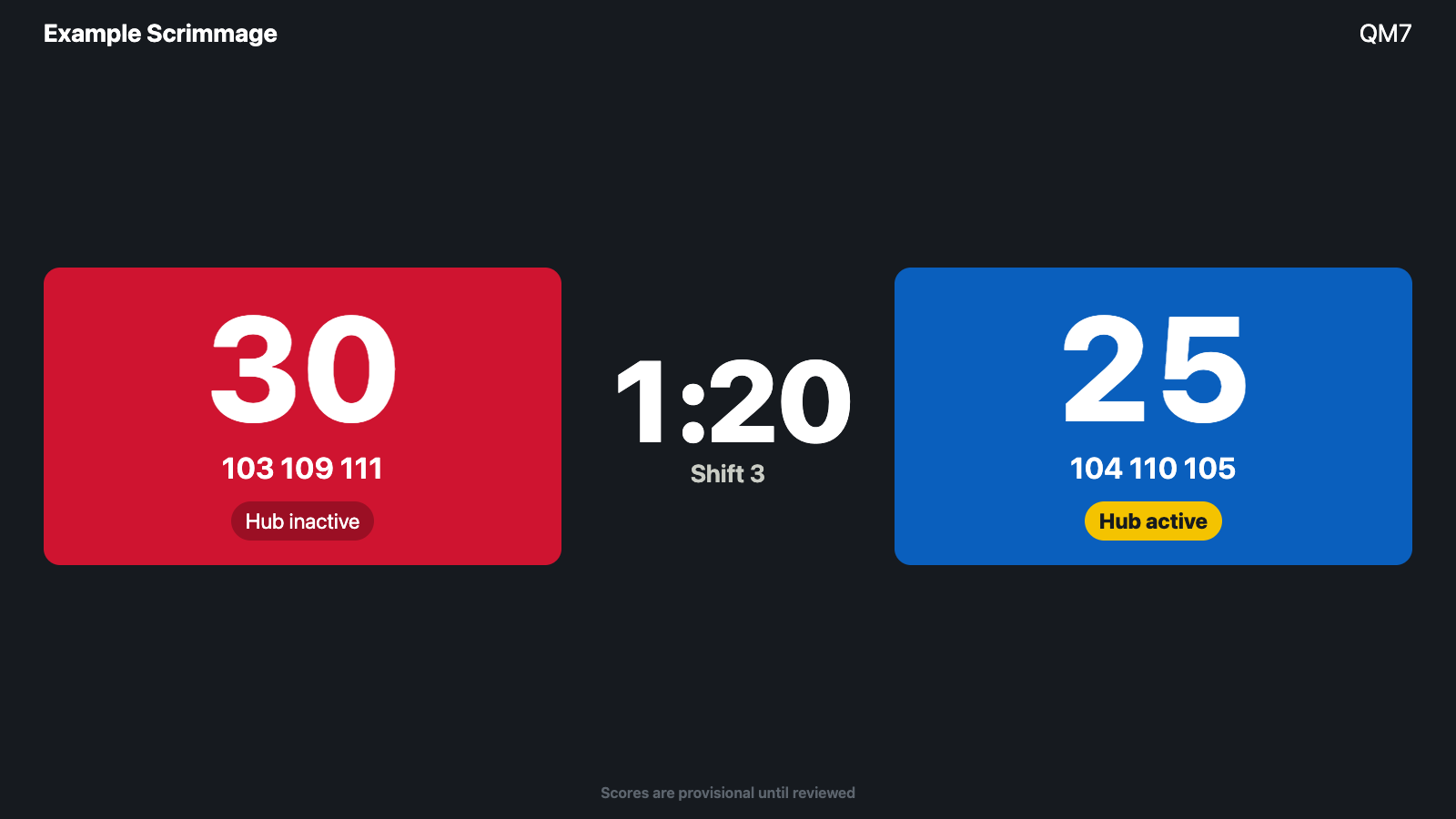 Watchtower field display showing the red and blue scores, the match clock, and which hub is active