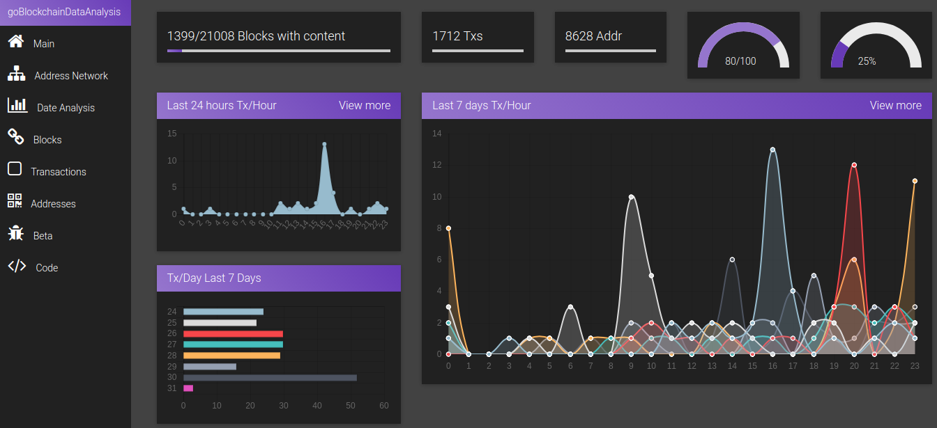 goBlockchainDataAnalysis