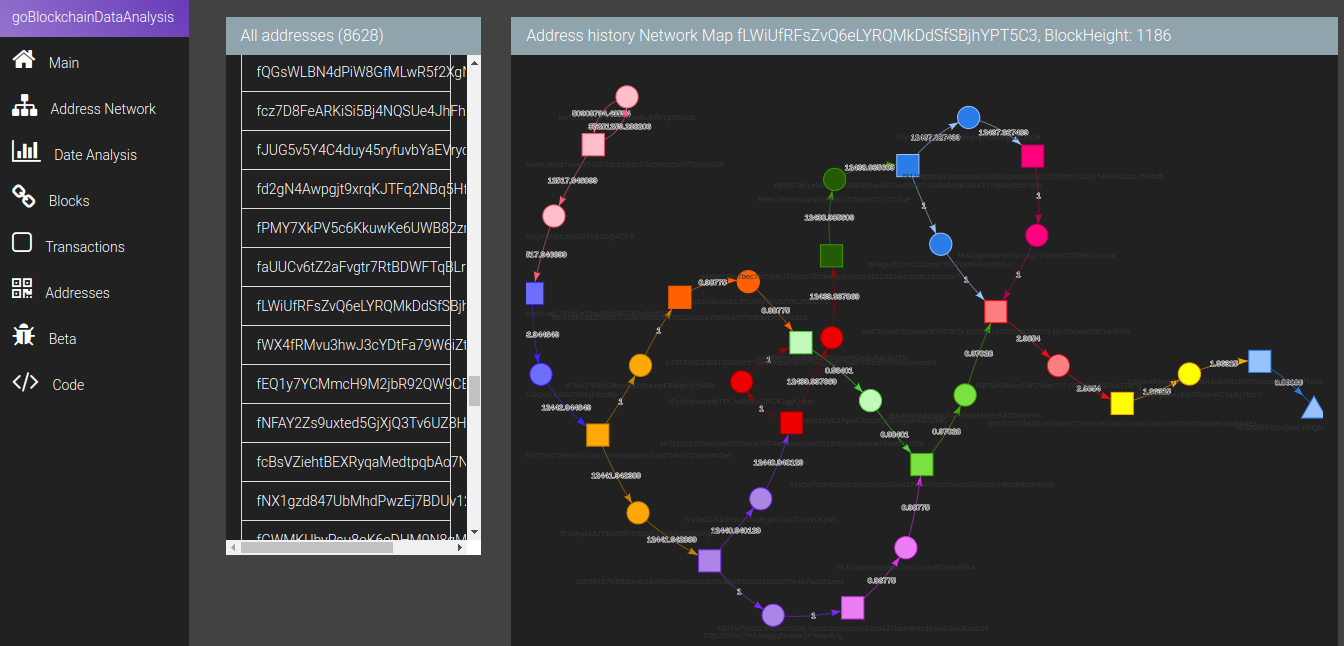 goBlockchainDataAnalysis