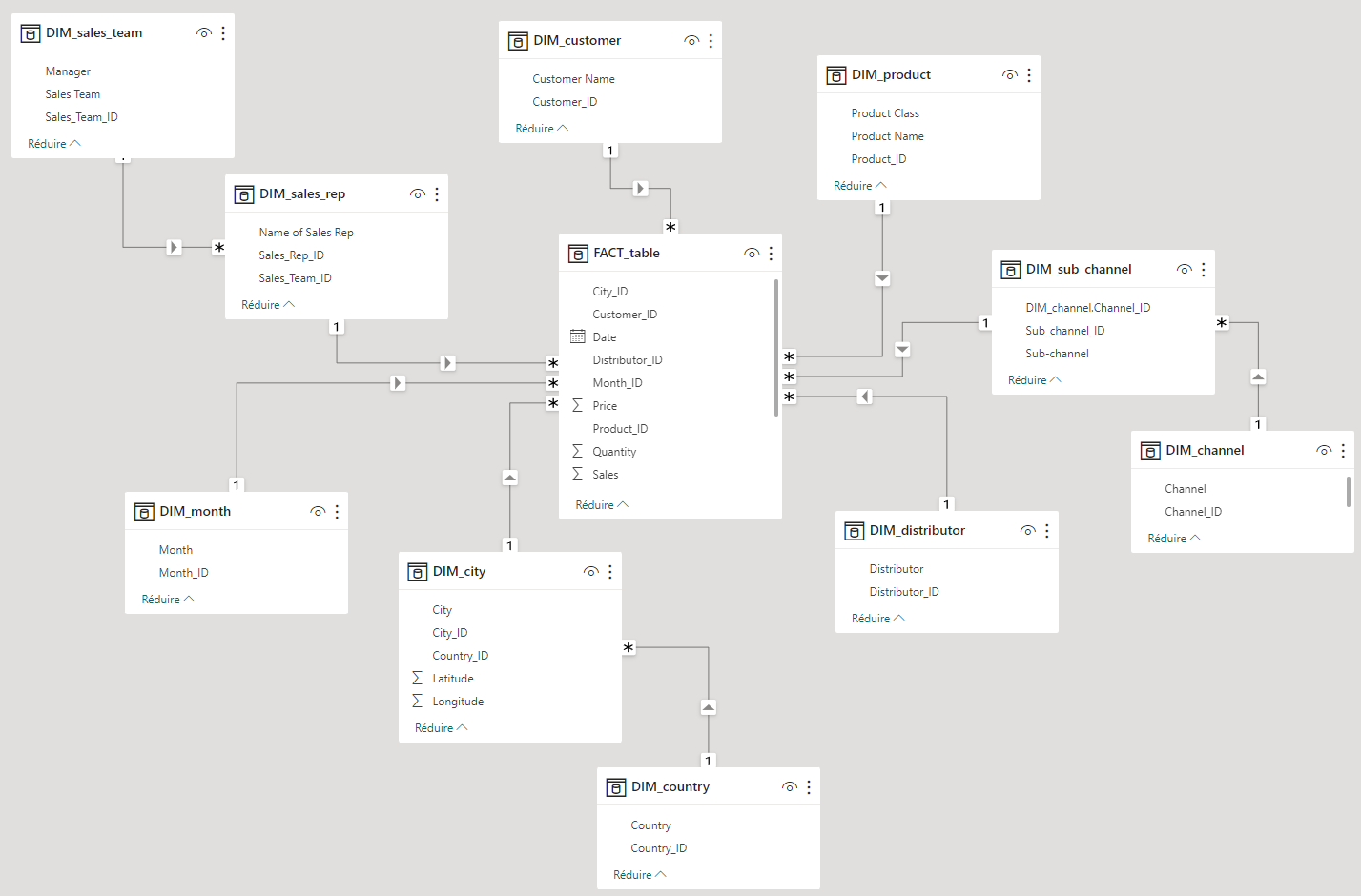 Star_Schema_Pharma_Sales