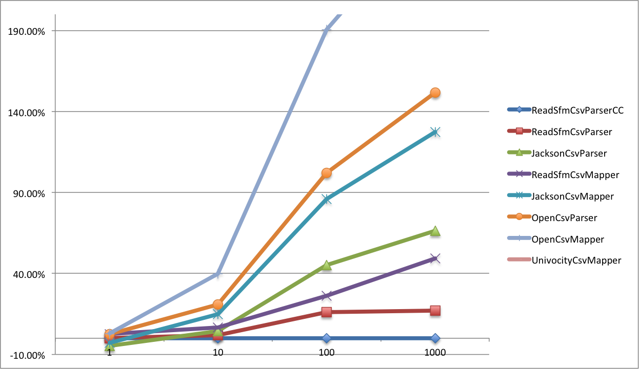 Difference from ReadSfmCsvParserCC