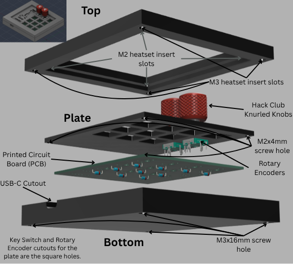 Arnav hackpad, from the project README