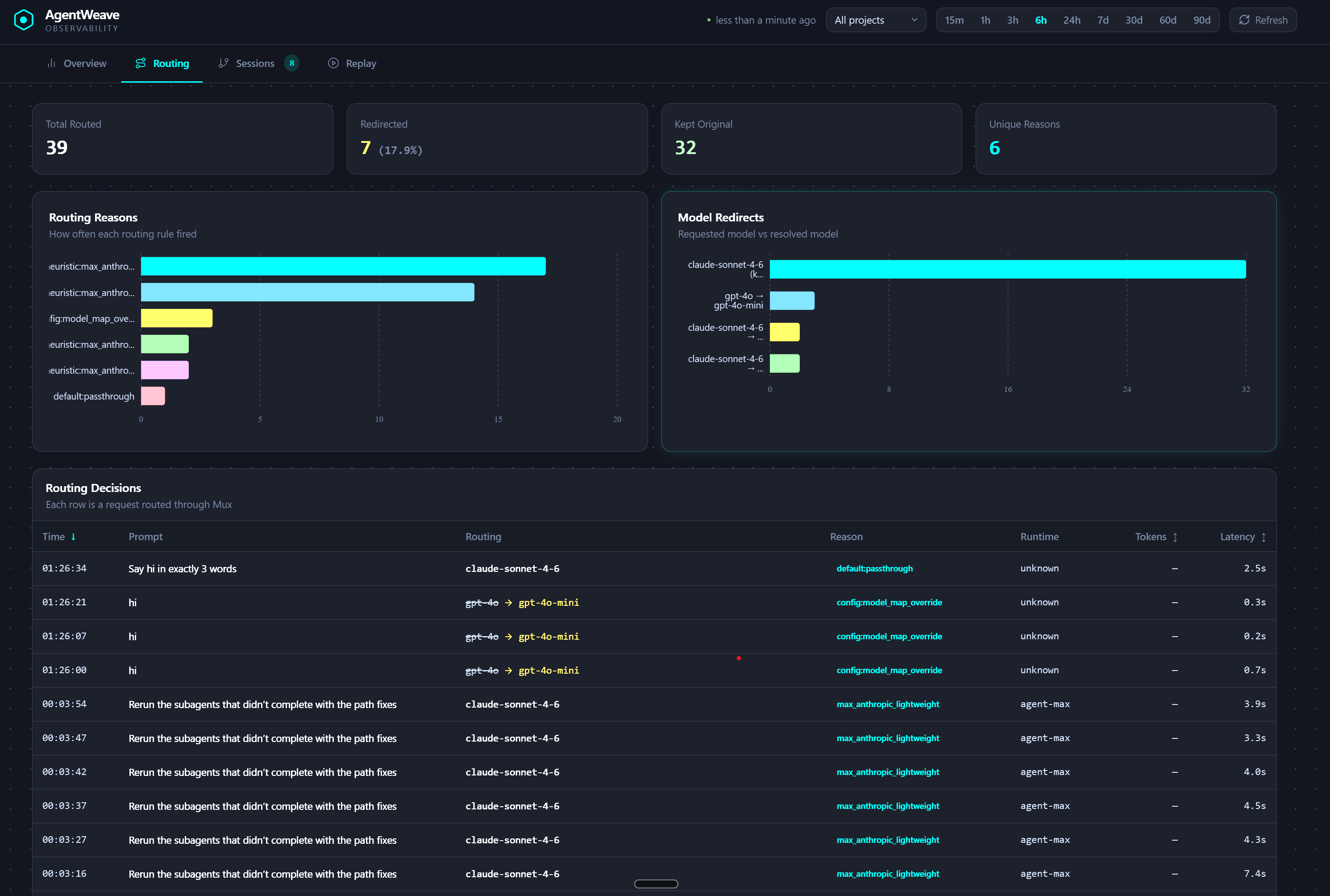 AgentWeave routing view