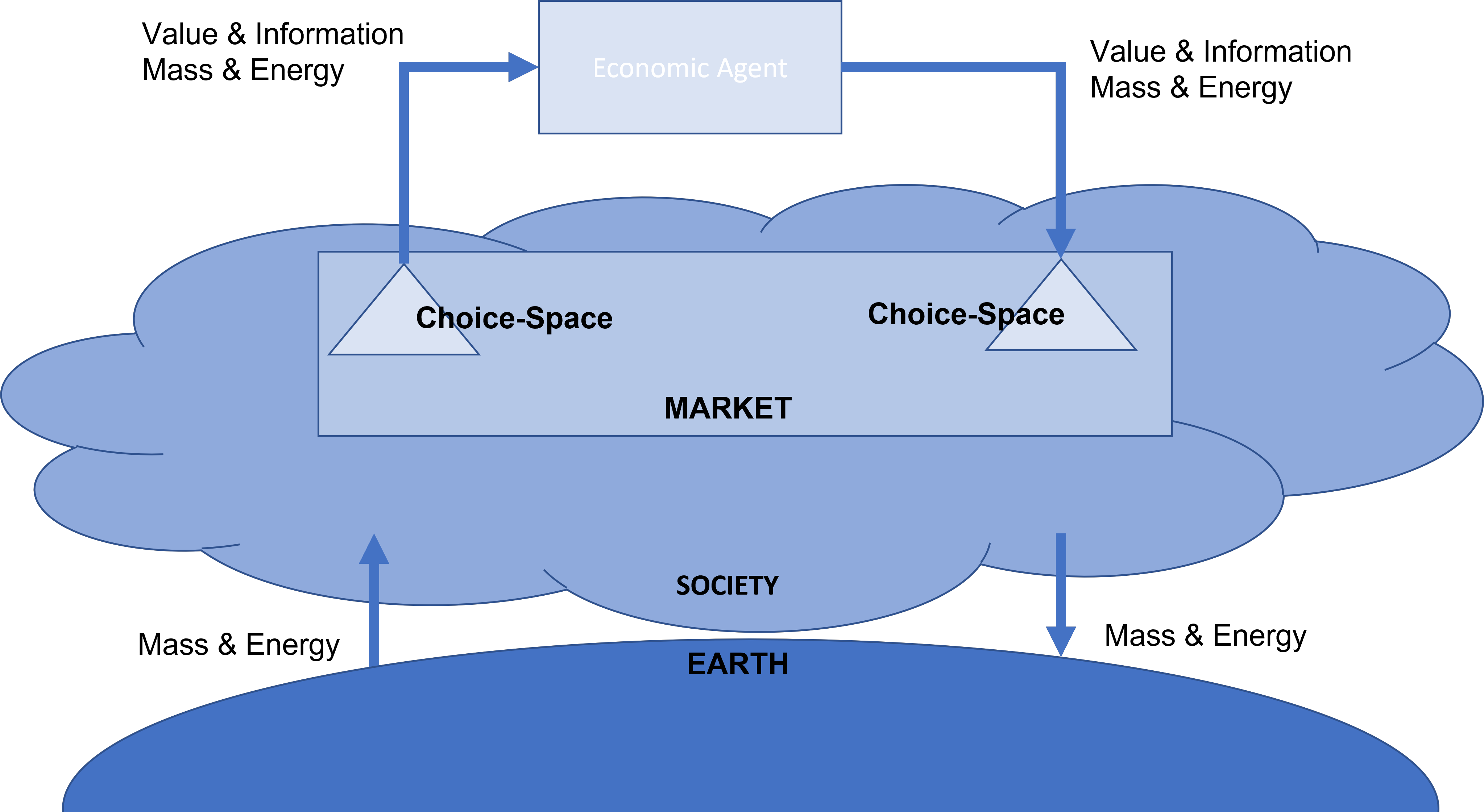 Model of economic transactions