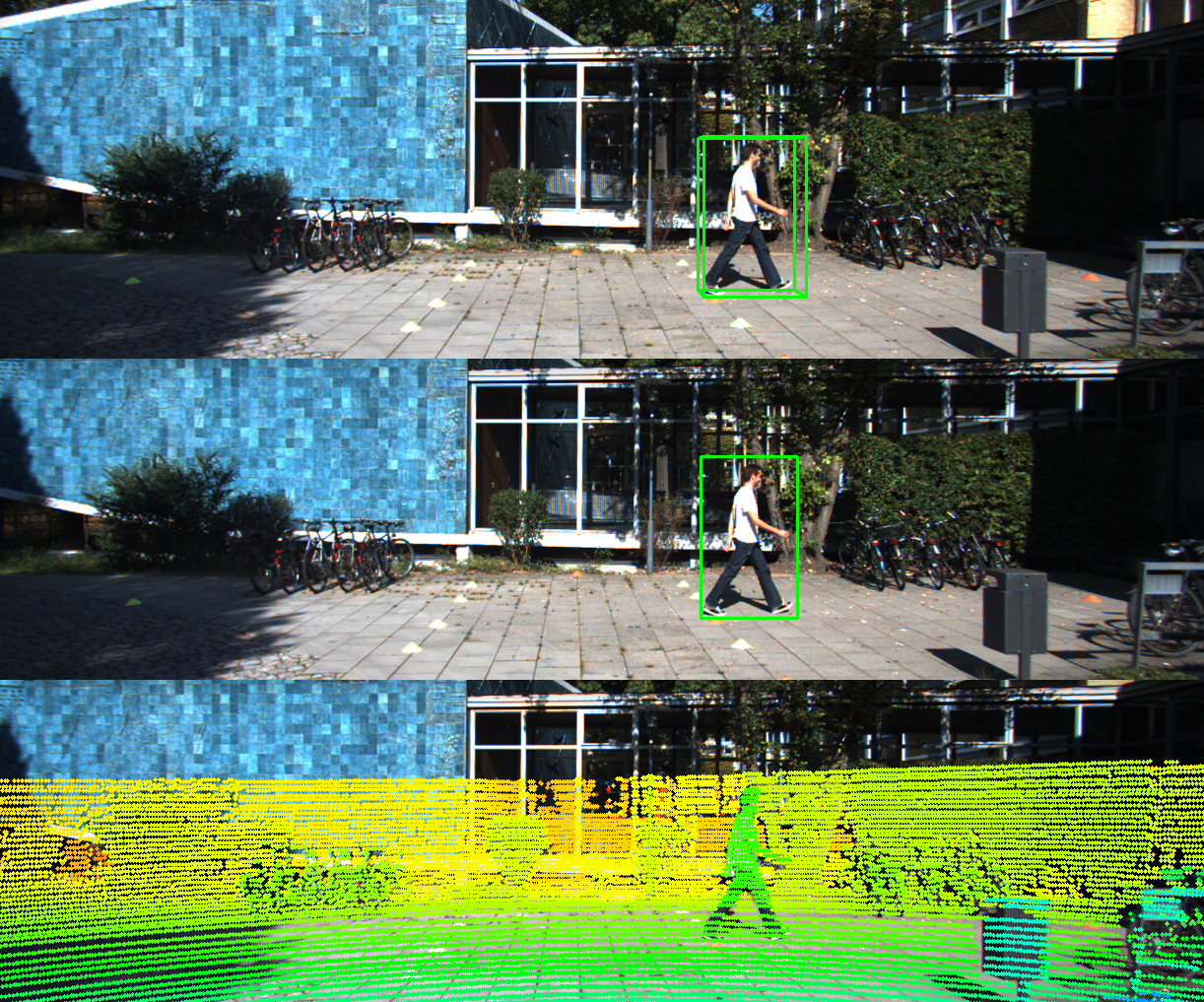 2D, 3D boxes LiDar data on Camera image