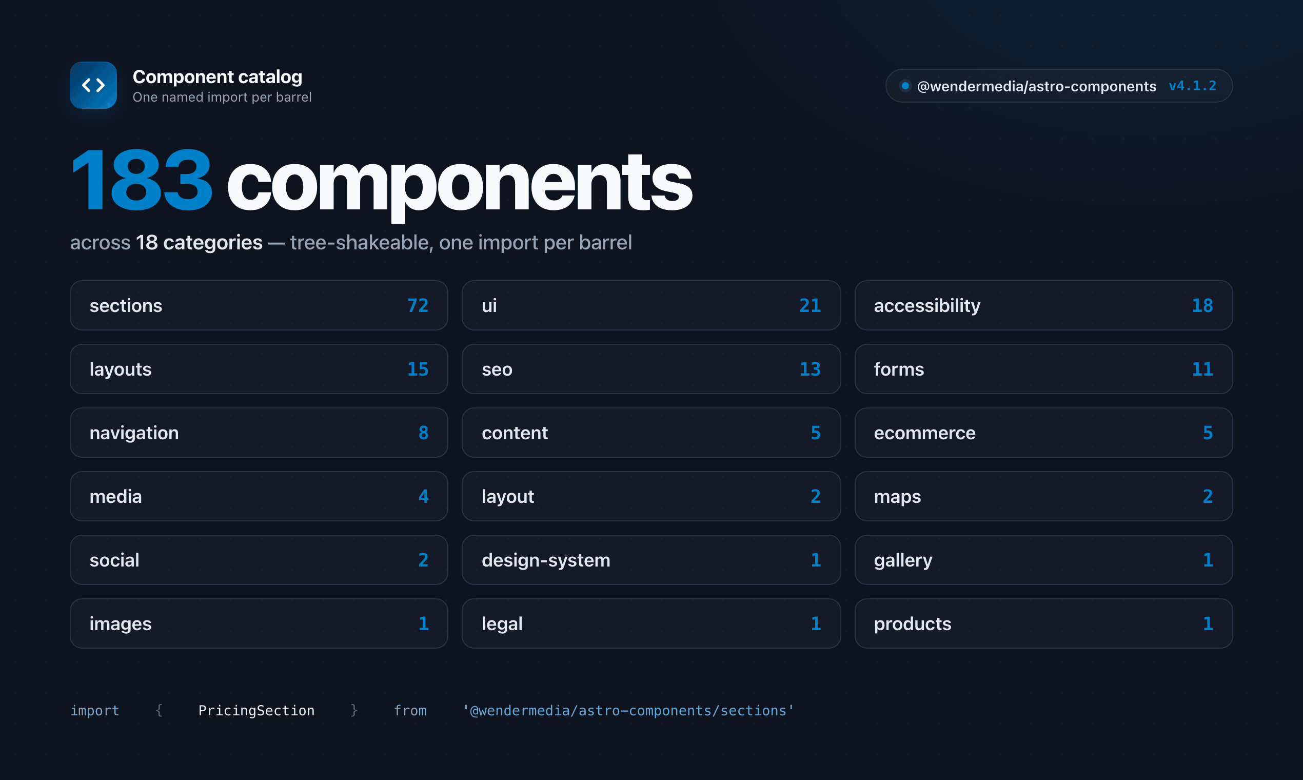 17 categories, 158 components