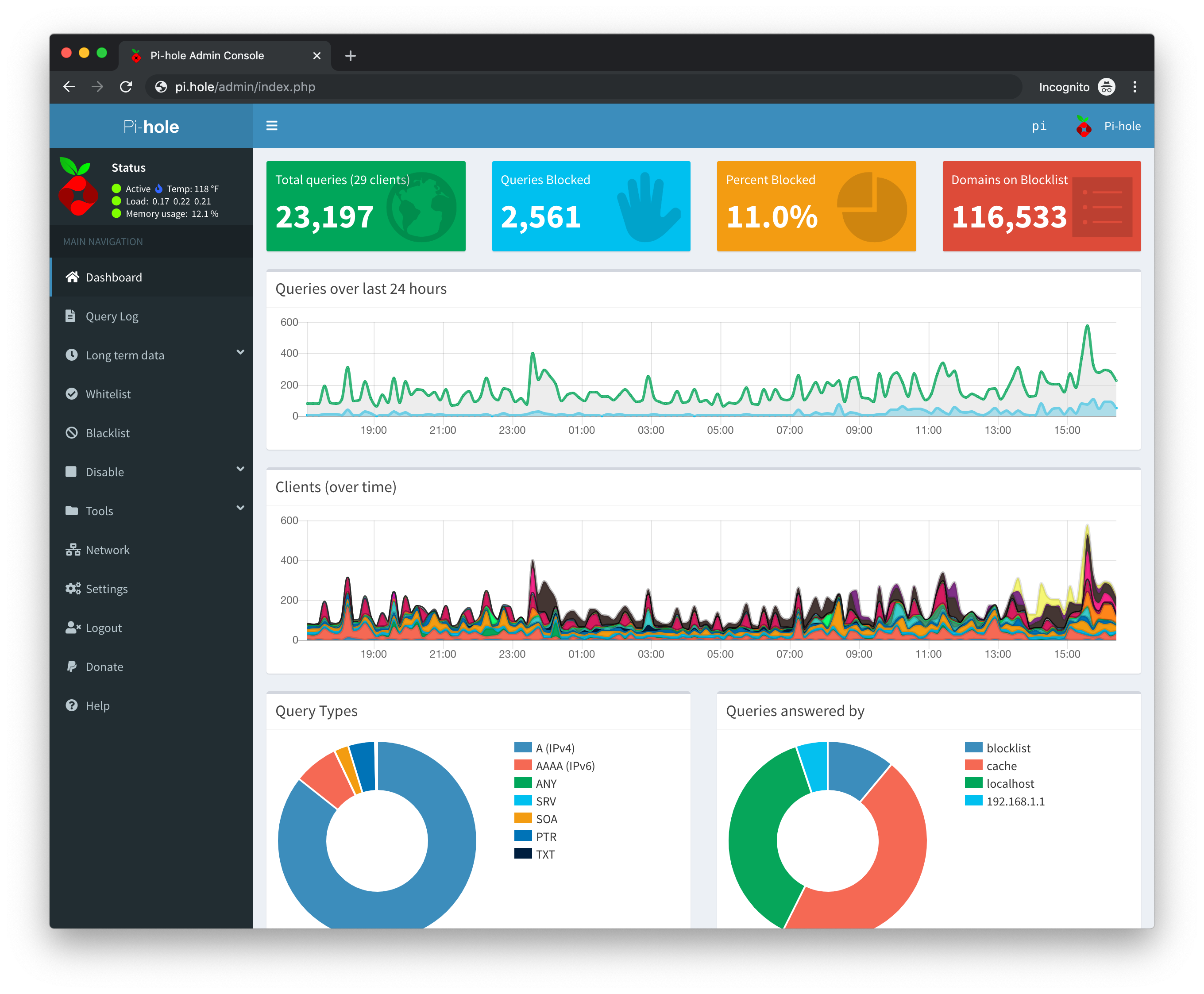 Pi-hole Dashboard