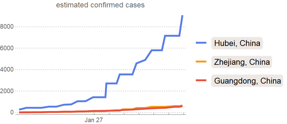 Plot of confirmed cases of the Coronavirus