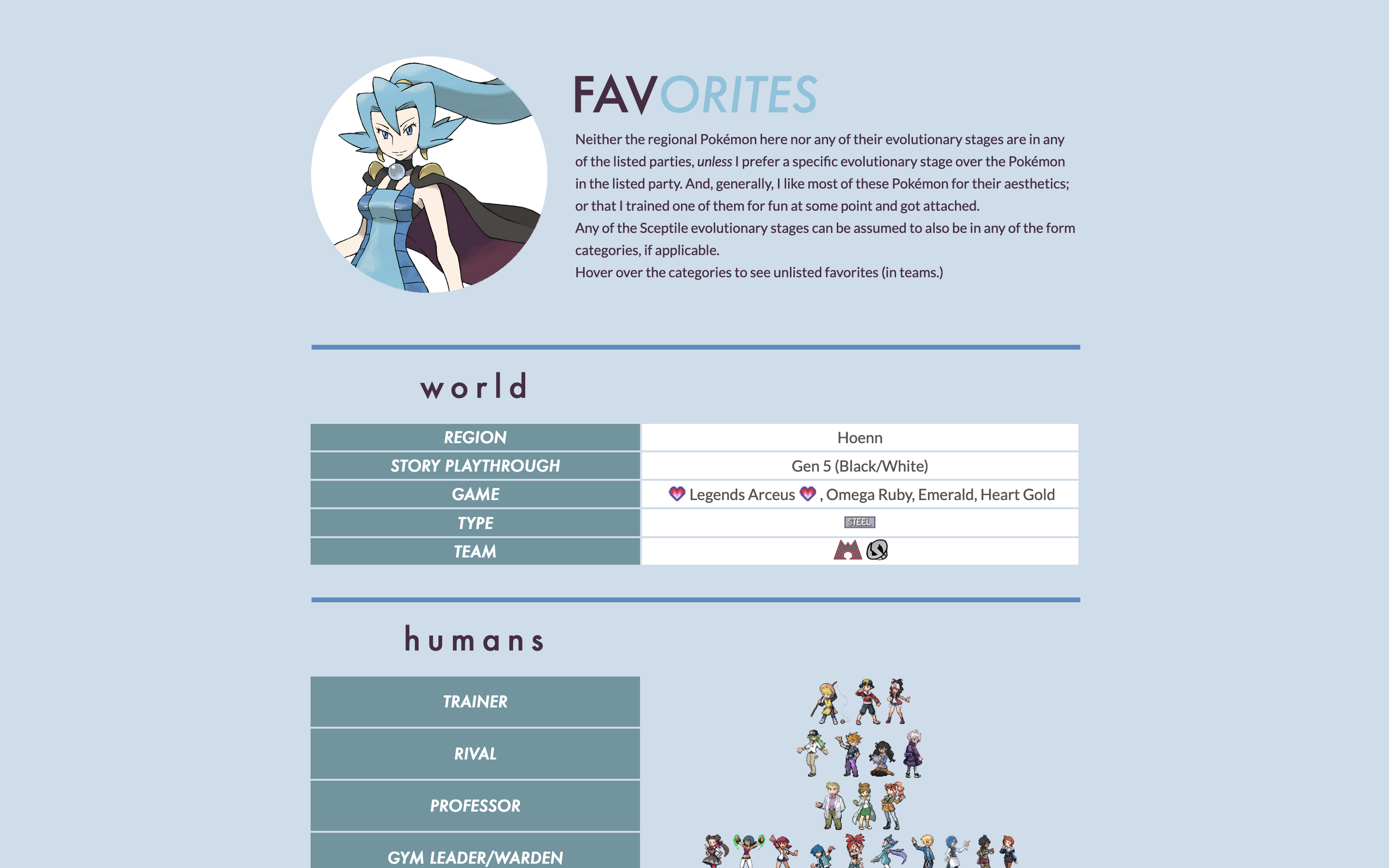 Screenshot of a page called 'Favorites' that shows off favorite regions, categories of trainers, types, Pokemon, and others