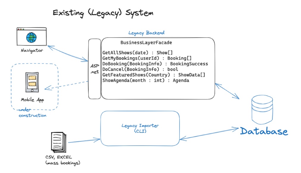 Legacy system