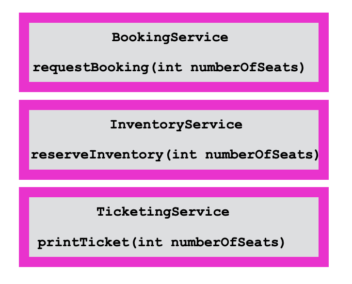 The inital set of 3 services as described below