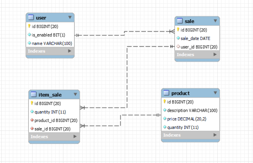 Imagem do Diagrama de Banco de Dados