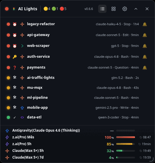 AI Traffic Lights β live overlay