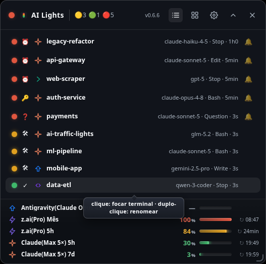 AI Traffic Lights overlay β all agents