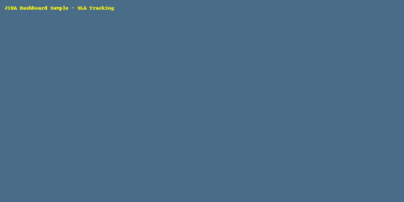 Jira Dashboard Sample