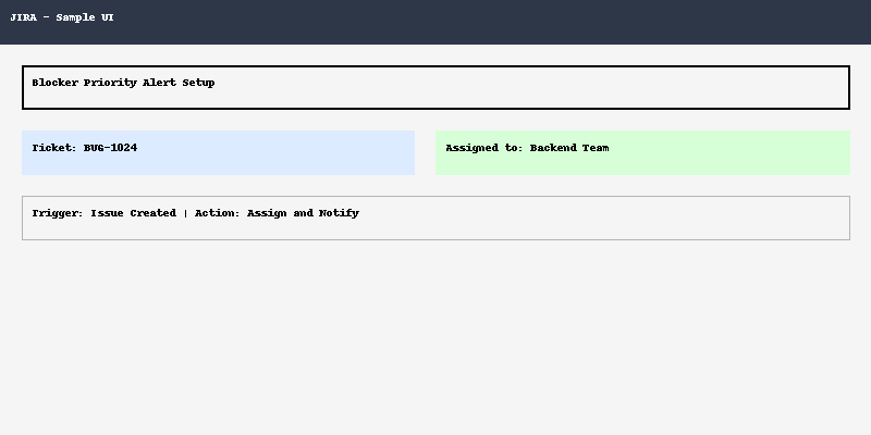 Priority Notification Flow