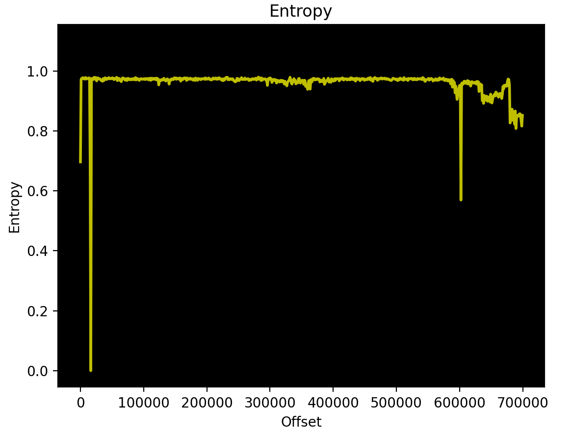 Firmware v15 Entropy Analysis