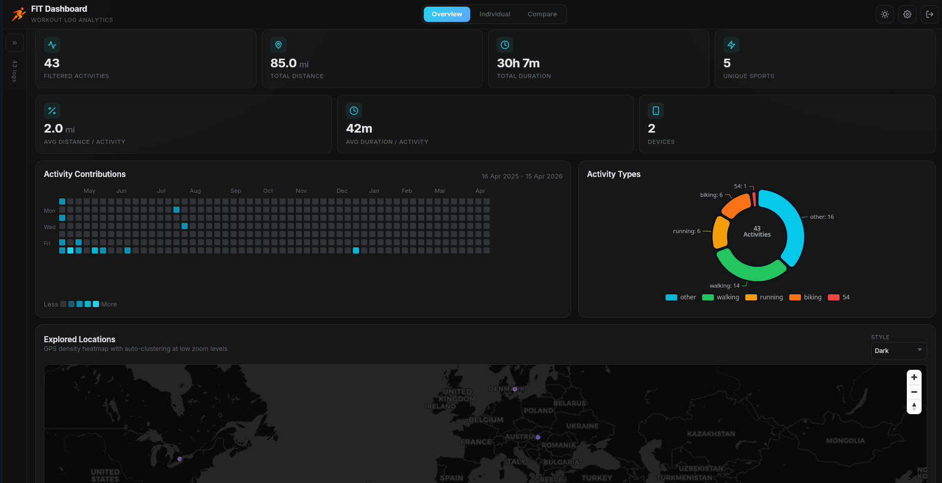 Overview Page