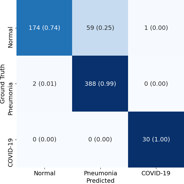 Normalized Confusion Matrix