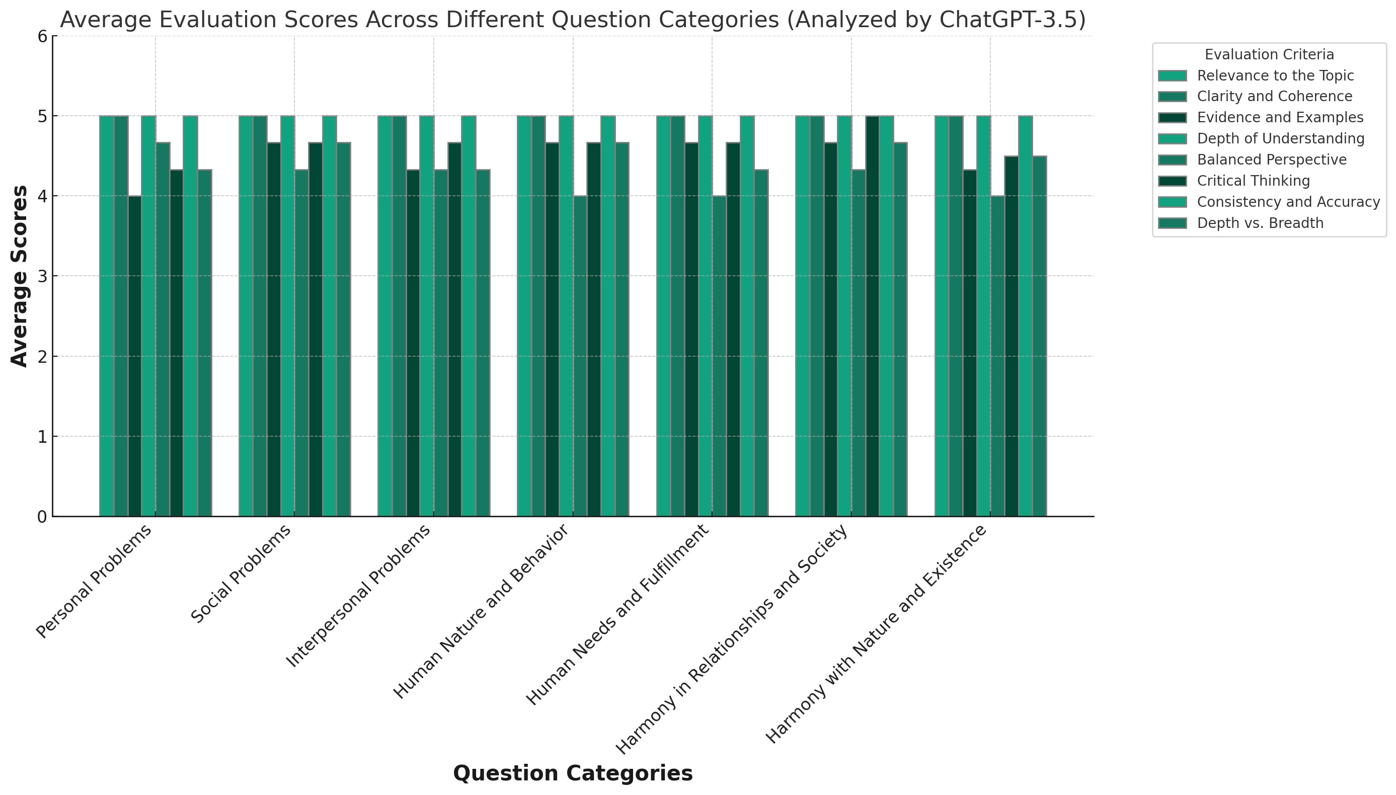 coexistence evaluation graph