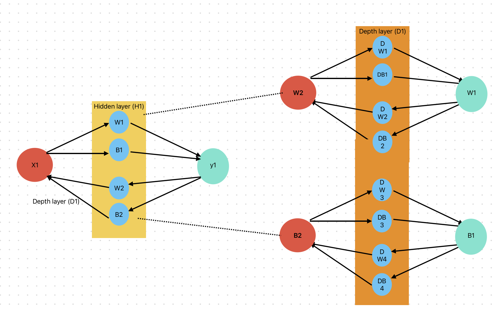 architecture of epoch wise performance