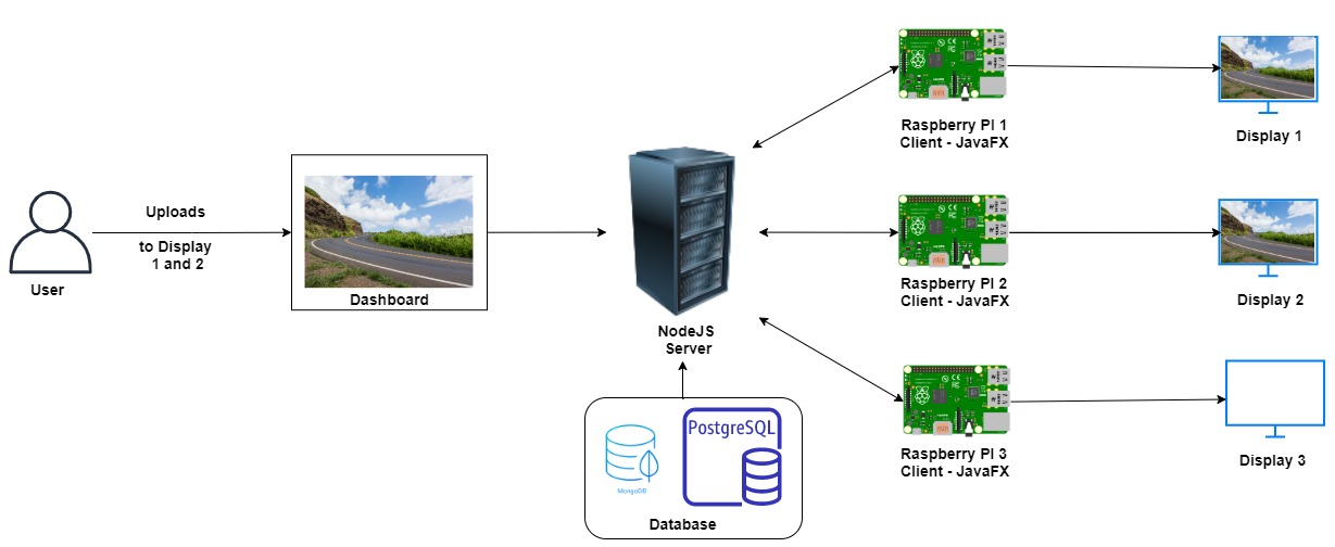 Architecture Diagram