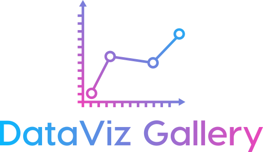 DataViz Gallery