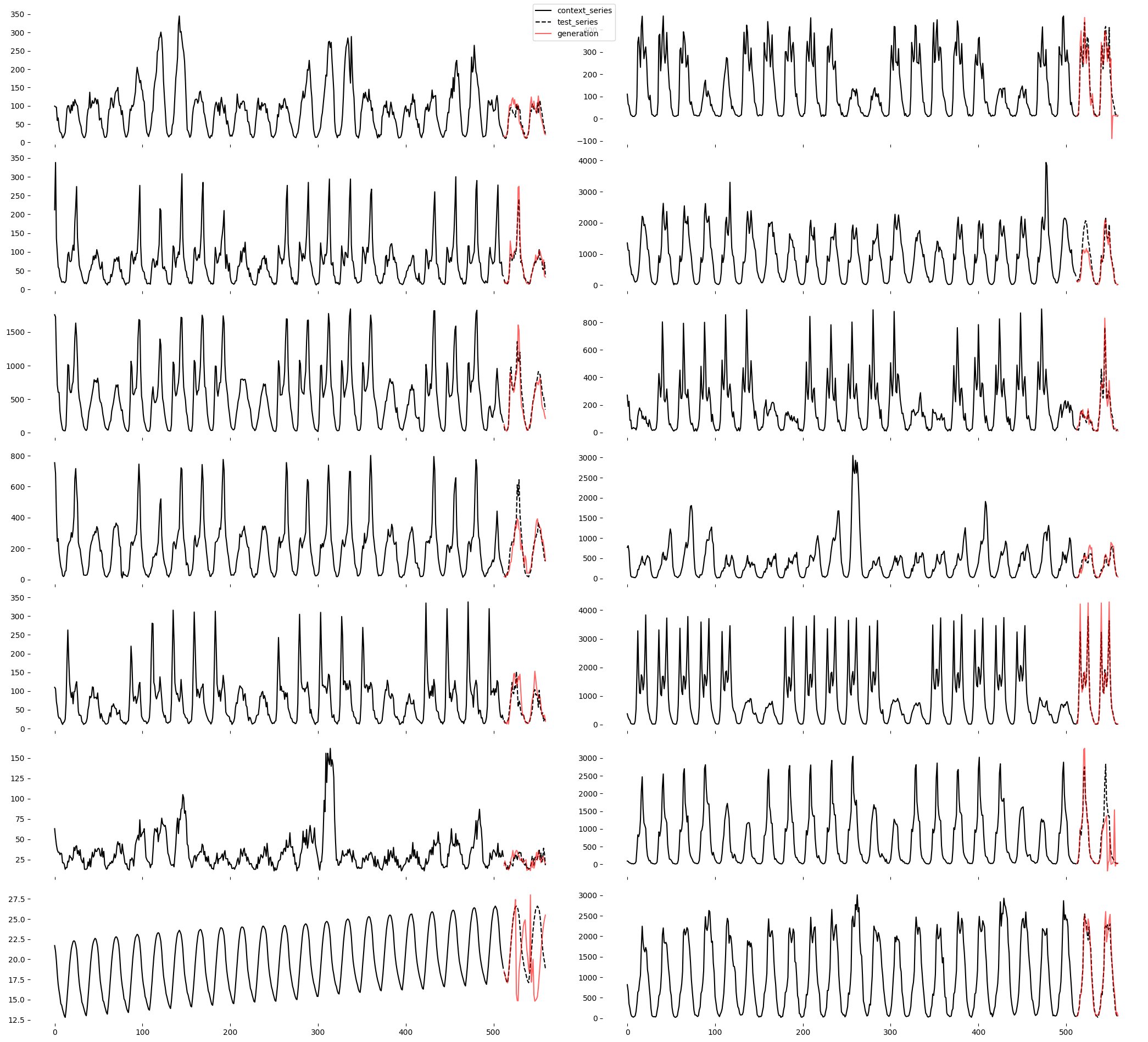 images/m4_hourly_results.png