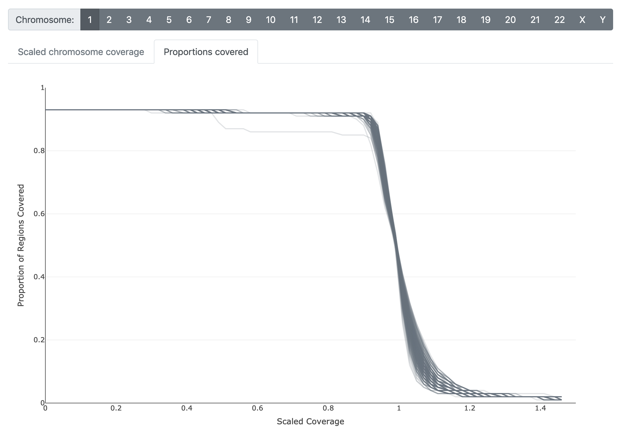 proportional_coverage