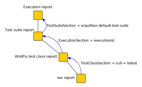 expected path