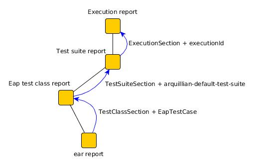 expected path