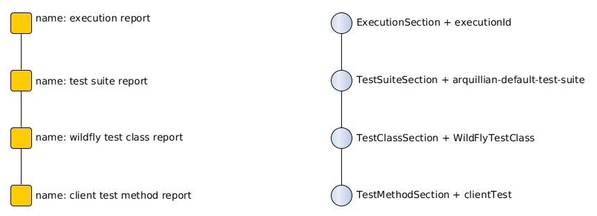 original structe tree