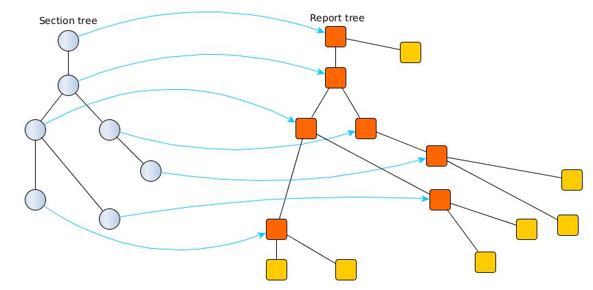 reports&sections