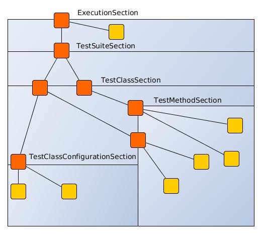 reports&sections