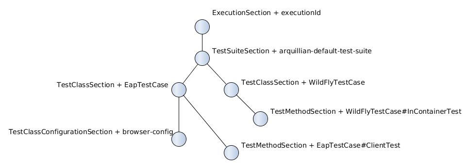 reports&sections