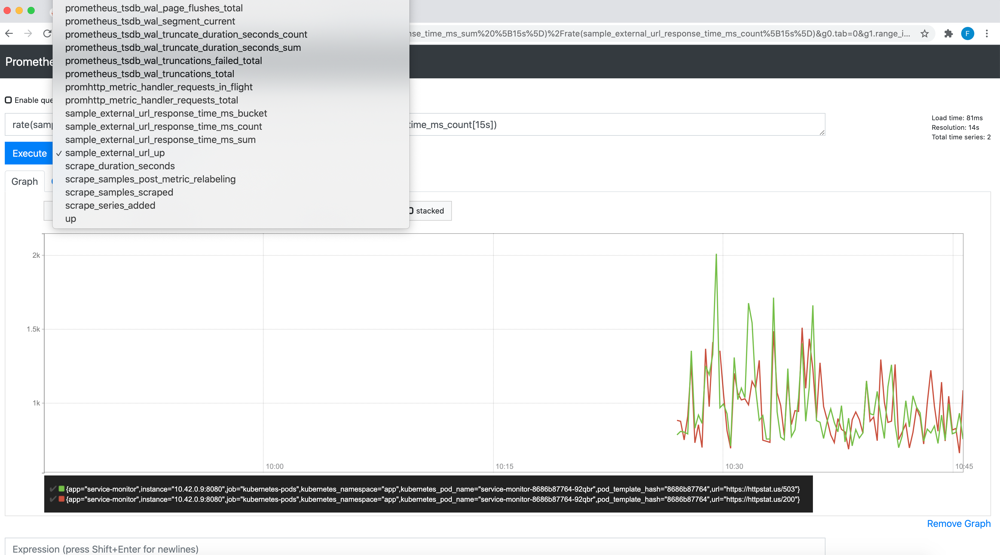 Prometheus Graph